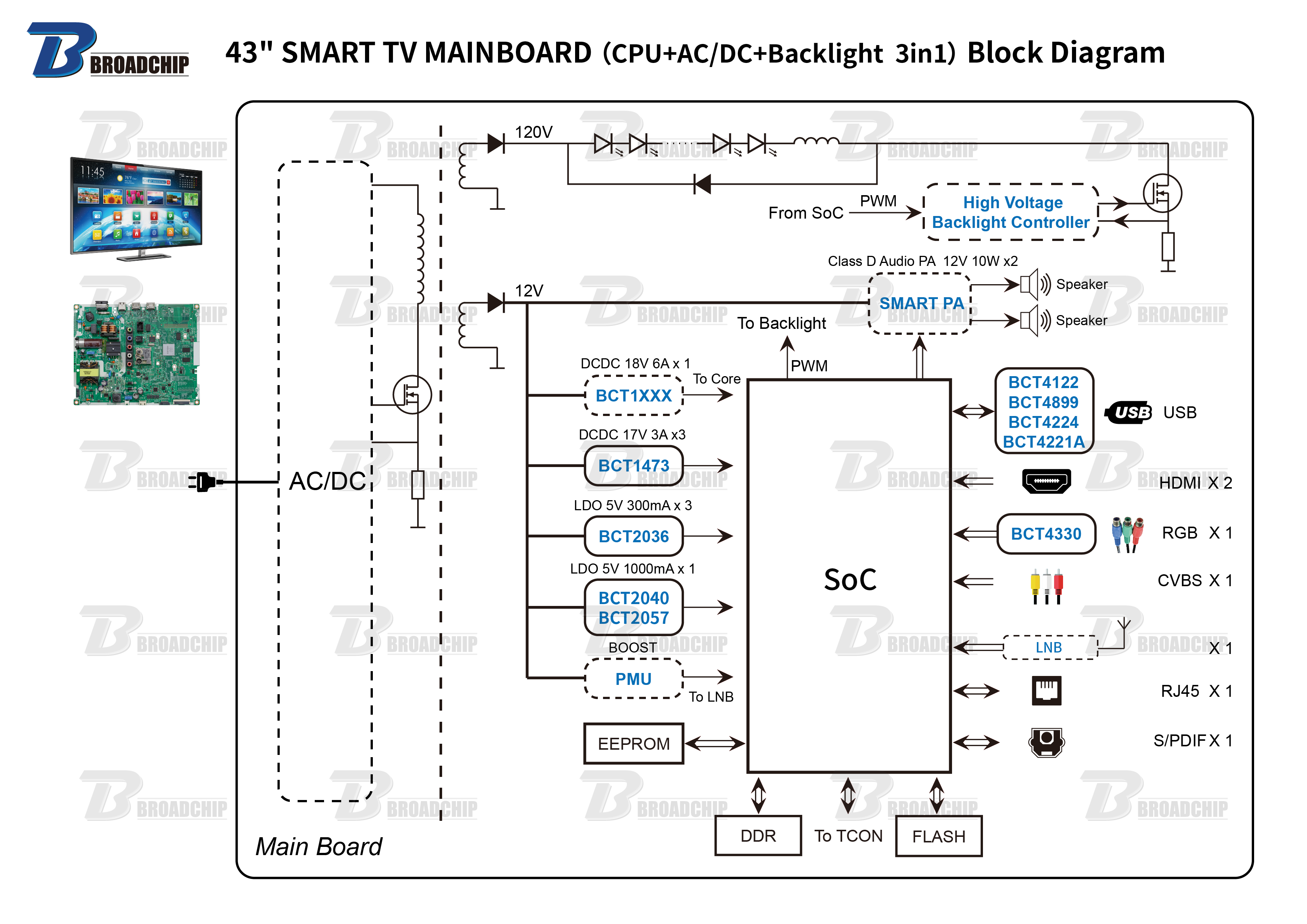 43 SMART TV MAINBOARD（CPU+ACDC+Backlight  3in1）Block Diagram.png